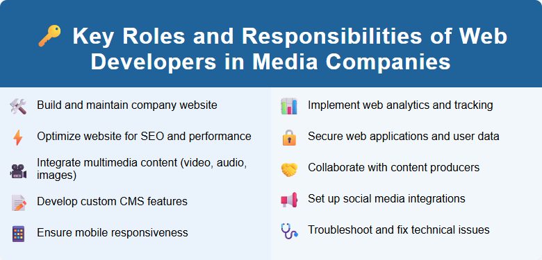 Key Roles and Responsibilities of Web Developers in Media Companies