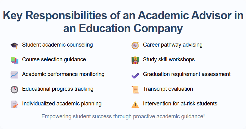 Key Responsibilities of an Academic Advisor in an Education Company