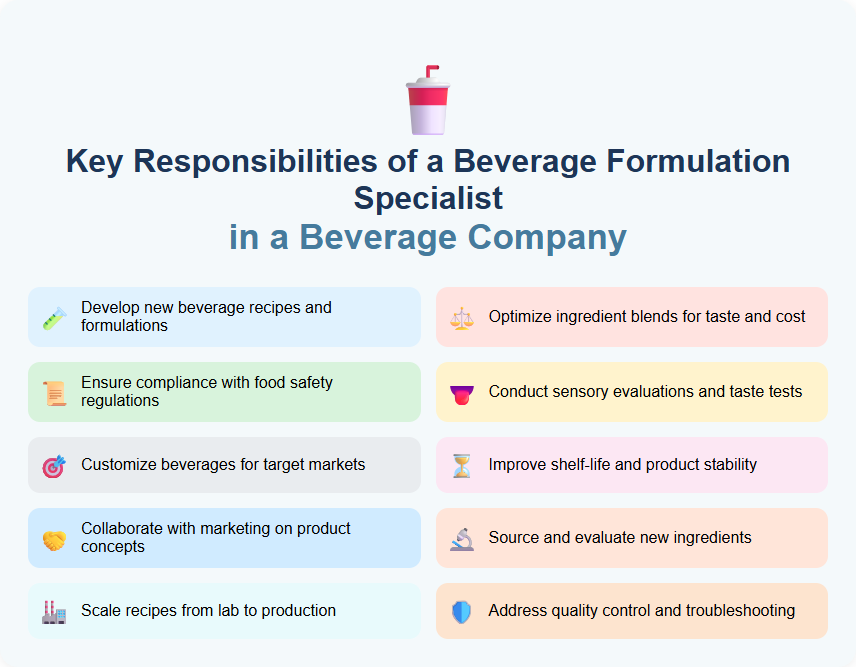 Key Responsibilities of a Beverage Formulation Specialist in a Beverage Company