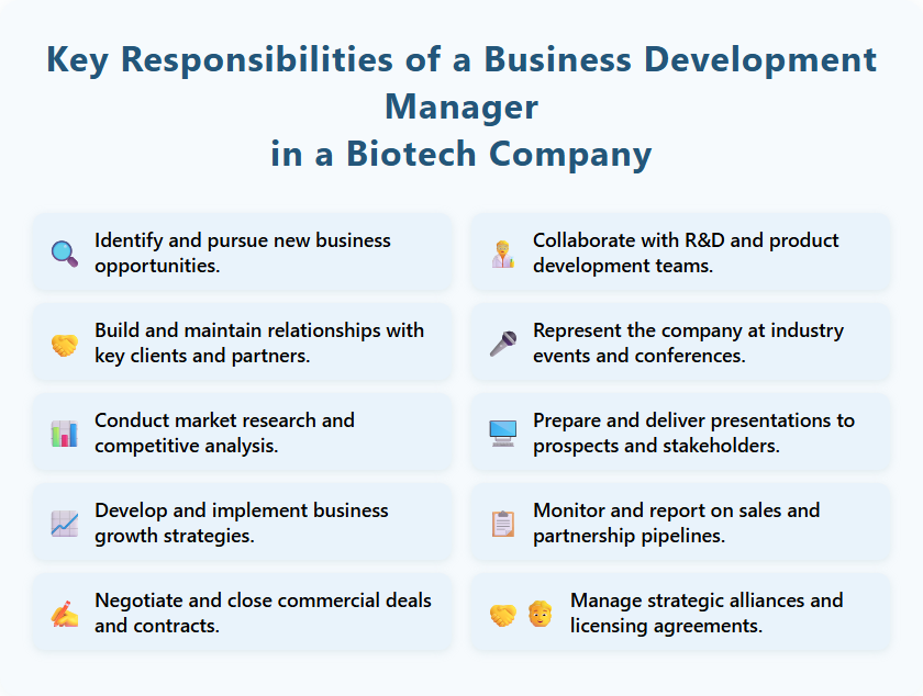Key Responsibilities of a Business Development Manager in a Biotech Company