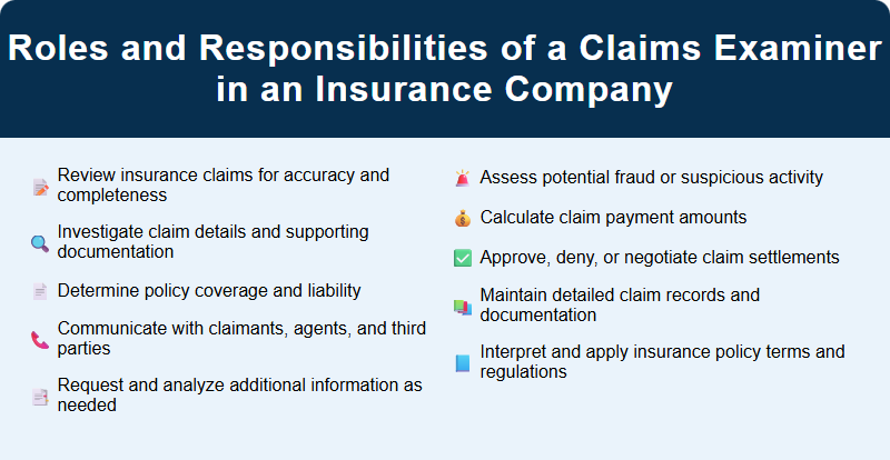 Roles and Responsibilities of a Claims Examiner in an Insurance Company