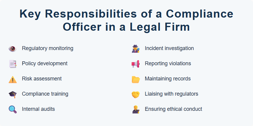 Key Responsibilities of a Compliance Officer in a Legal Firm