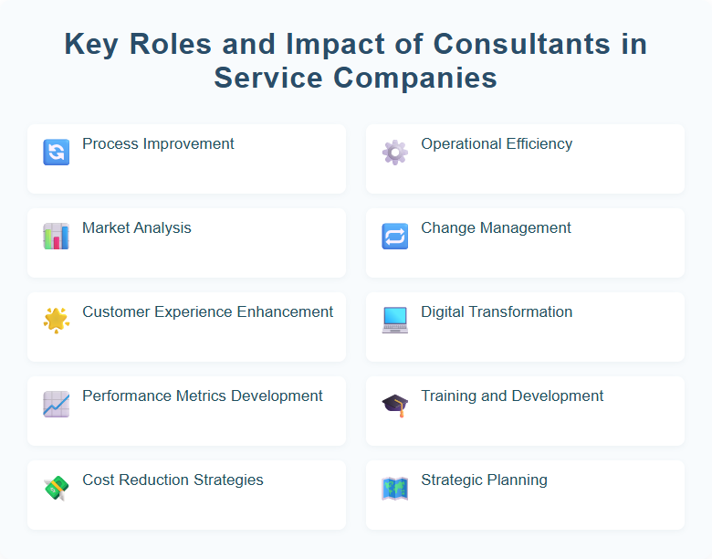 Key Roles and Impact of Consultants in Service Companies