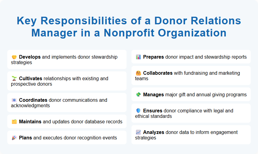 Key Responsibilities of a Donor Relations Manager in a Nonprofit Organization