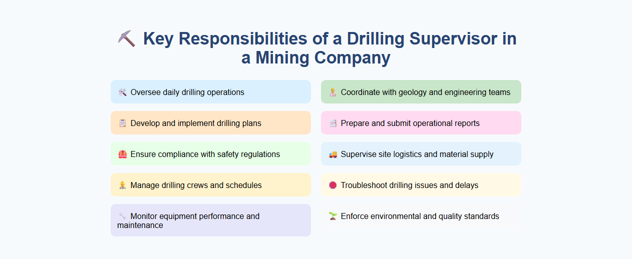 Key Responsibilities of a Drilling Supervisor in a Mining Company