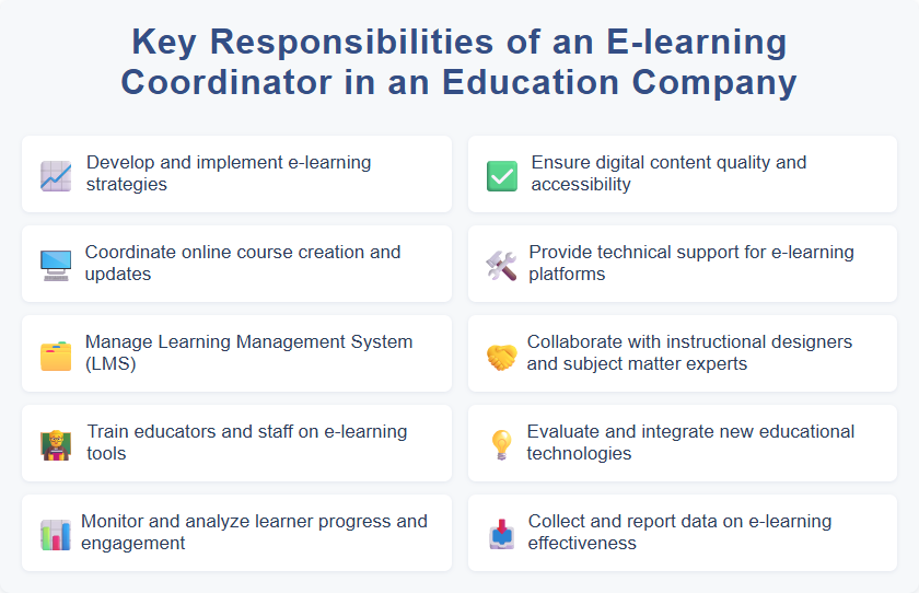 Key Responsibilities of an E-learning Coordinator in an Education Company