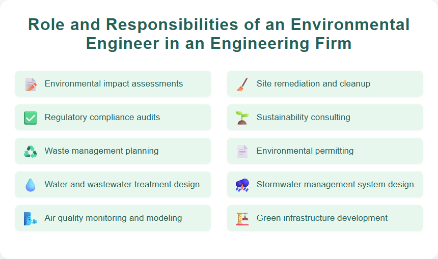Role and Responsibilities of an Environmental Engineer in an Engineering Firm