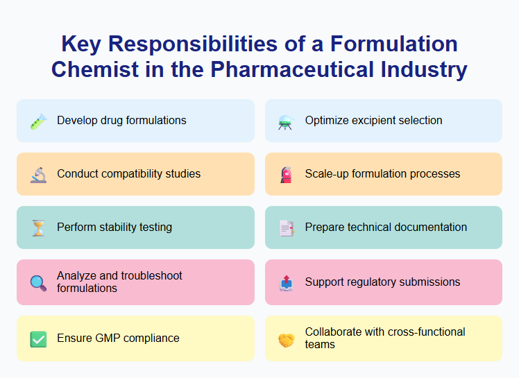 Key Responsibilities of a Formulation Chemist in the Pharmaceutical Industry