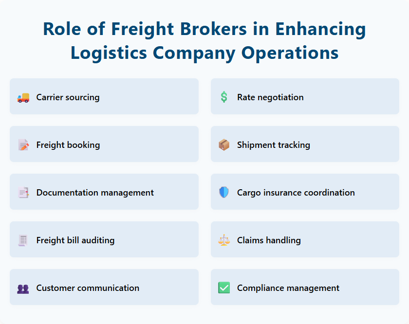 Role of Freight Brokers in Enhancing Logistics Company Operations