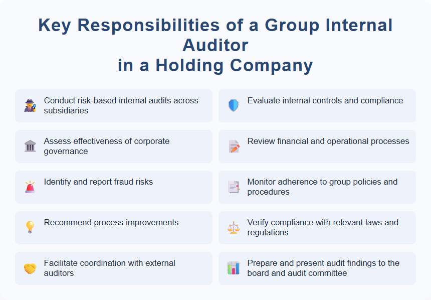 Key Responsibilities of a Group Internal Auditor in a Holding Company