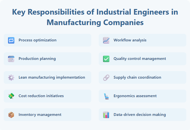 Key Responsibilities of Industrial Engineers in Manufacturing Companies