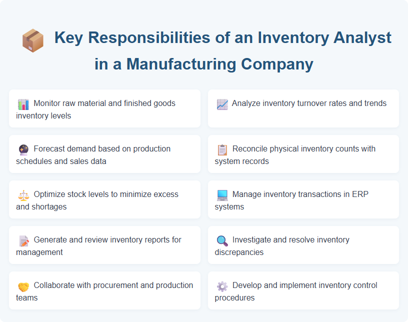 Key Responsibilities of an Inventory Analyst in a Manufacturing Company
