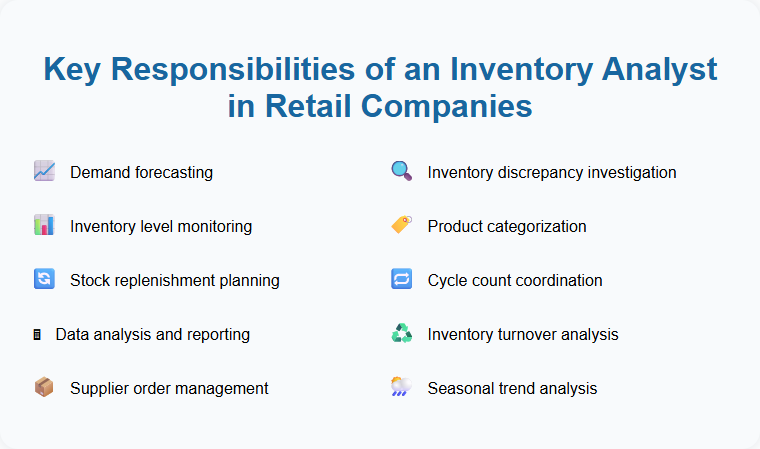 Key Responsibilities of an Inventory Analyst in Retail Companies