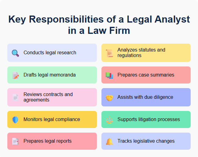 Key Responsibilities of a Legal Analyst in a Law Firm