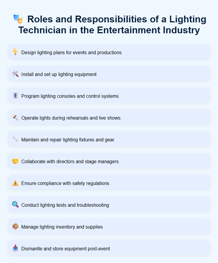 Roles and Responsibilities of a Lighting Technician in the Entertainment Industry