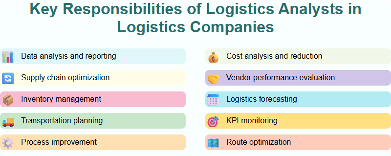 Key Responsibilities of Logistics Analysts in Logistics Companies