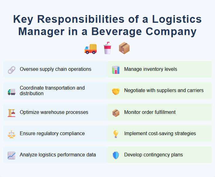 Key Responsibilities of a Logistics Manager in a Beverage Company