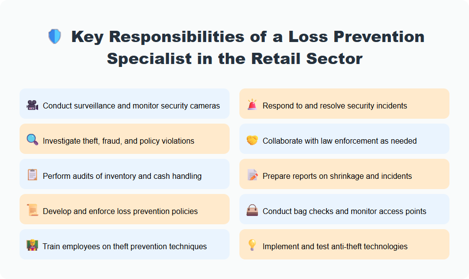 Key Responsibilities of a Loss Prevention Specialist in the Retail Sector