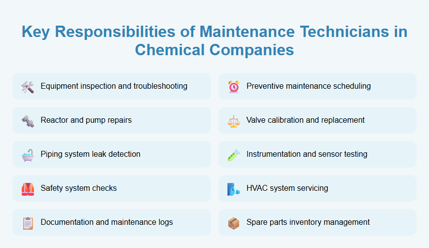 Key Responsibilities of Maintenance Technicians in Chemical Companies