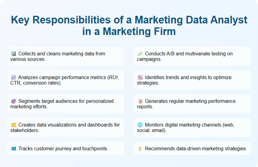 Key Responsibilities of a Marketing Data Analyst in a Marketing Firm