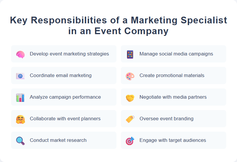 Key Responsibilities of a Marketing Specialist in an Event Company