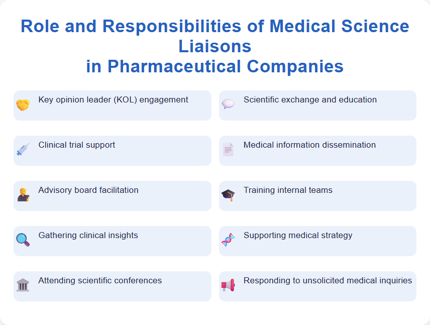 Role and Responsibilities of Medical Science Liaisons in Pharmaceutical Companies