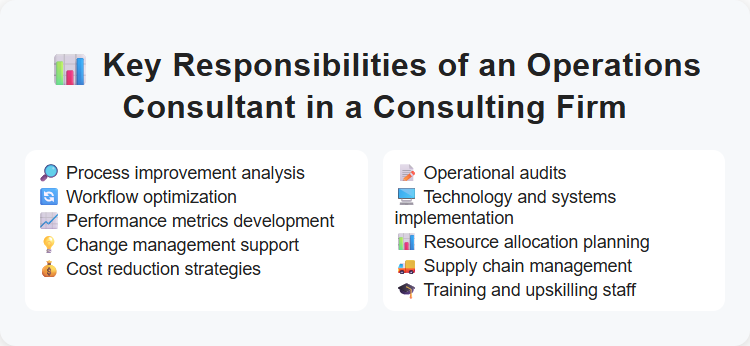 Key Responsibilities of an Operations Consultant in a Consulting Firm
