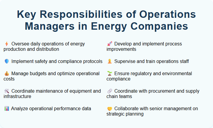 Key Responsibilities of Operations Managers in Energy Companies