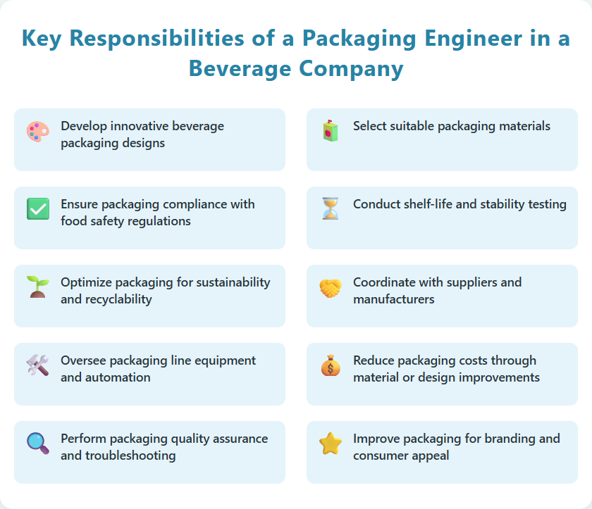 Key Responsibilities of a Packaging Engineer in a Beverage Company