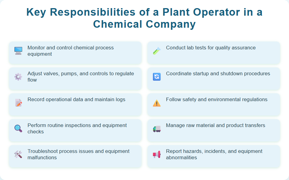 Key Responsibilities of a Plant Operator in a Chemical Company