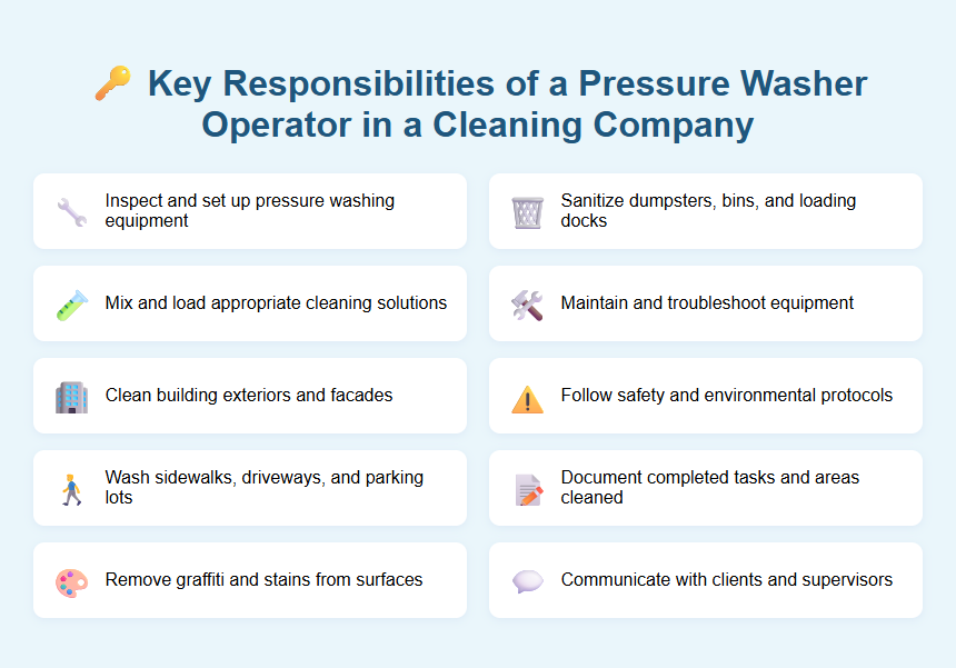 Key Responsibilities of a Pressure Washer Operator in a Cleaning Company