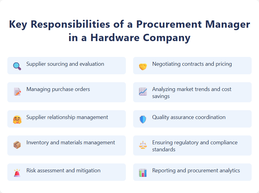 Key Responsibilities of a Procurement Manager in a Hardware Company