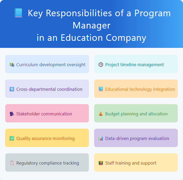 Key Responsibilities of a Program Manager in an Education Company