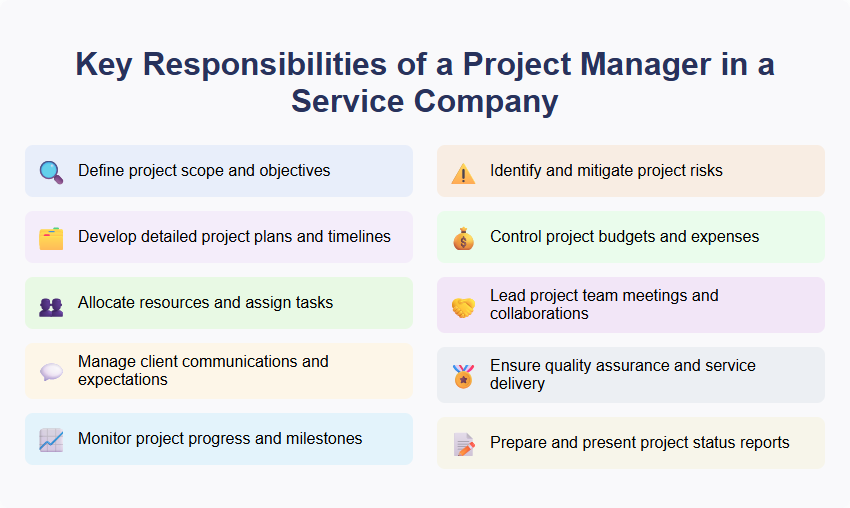 Key Responsibilities of a Project Manager in a Service Company