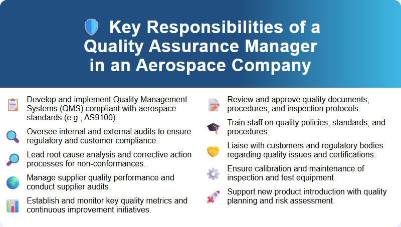 Key Responsibilities of a Quality Assurance Manager in an Aerospace Company