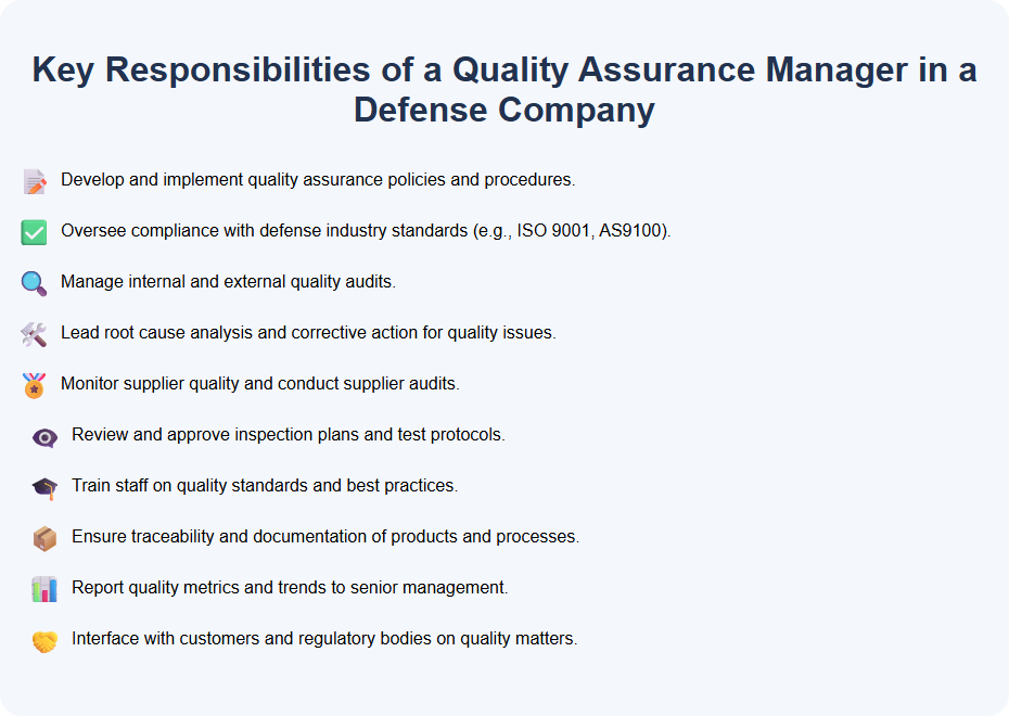 Key Responsibilities of a Quality Assurance Manager in a Defense Company