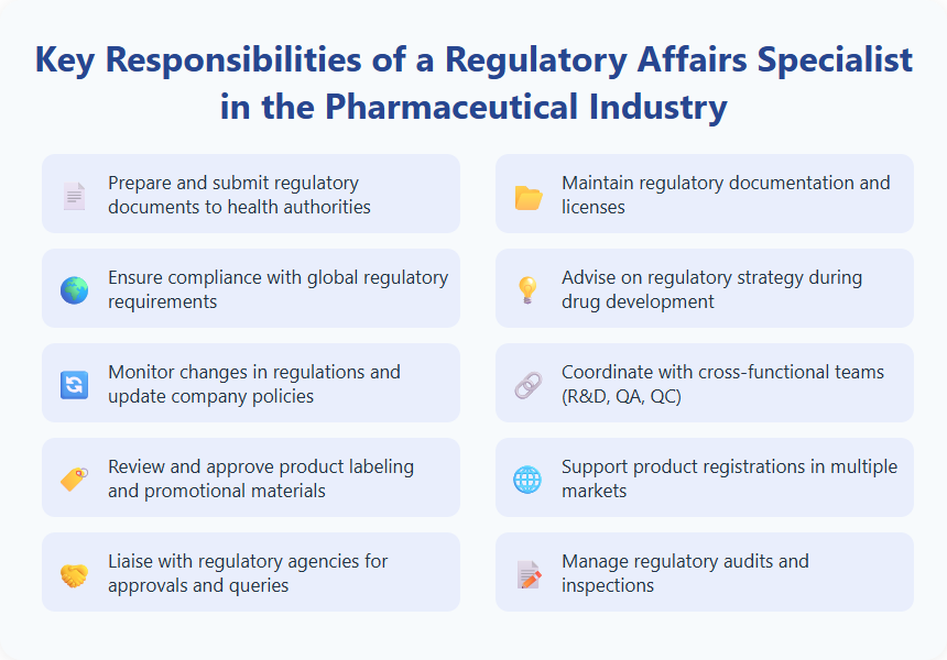 Key Responsibilities of a Regulatory Affairs Specialist in the Pharmaceutical Industry
