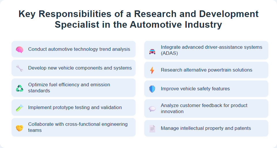Key Responsibilities of a Research and Development Specialist in the Automotive Industry