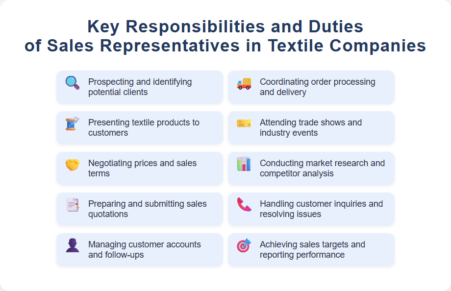 Key Responsibilities and Duties of Sales Representatives in Textile Companies