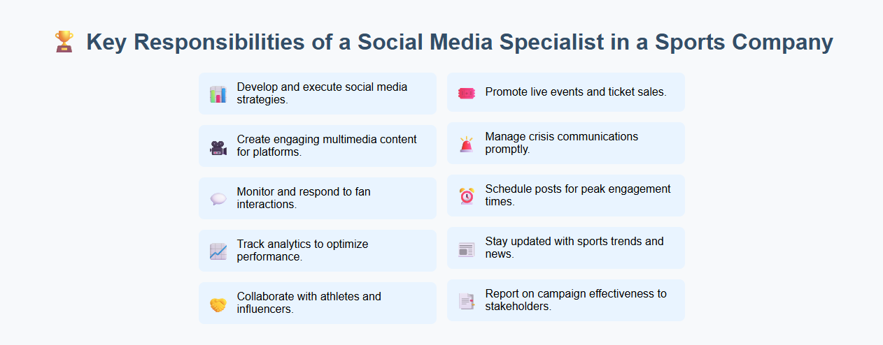 Key Responsibilities of a Social Media Specialist in a Sports Company