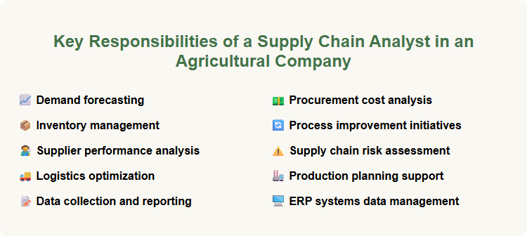 Key Responsibilities of a Supply Chain Analyst in an Agricultural Company