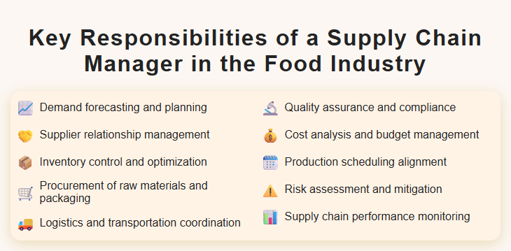 Key Responsibilities of a Supply Chain Manager in the Food Industry