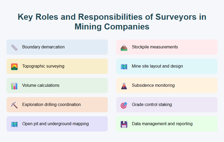 Key Roles and Responsibilities of Surveyors in Mining Companies