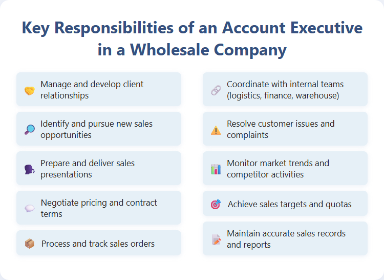 Key Responsibilities of an Account Executive in a Wholesale Company