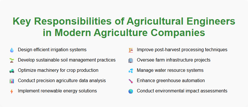 Key Responsibilities of Agricultural Engineers in Modern Agriculture Companies
