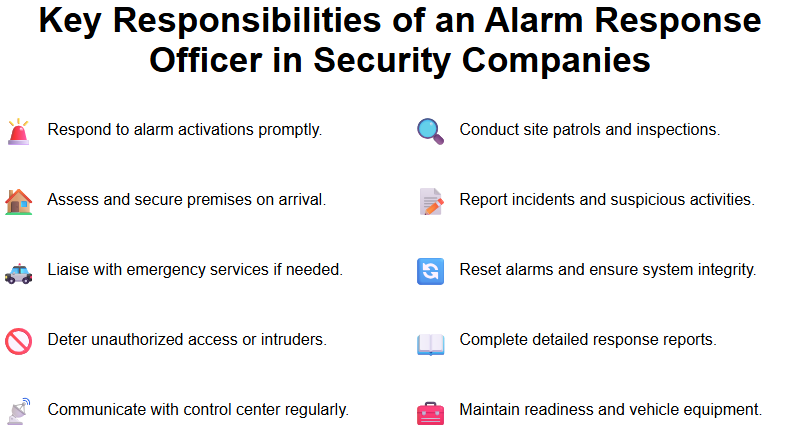 Key Responsibilities of an Alarm Response Officer in Security Companies