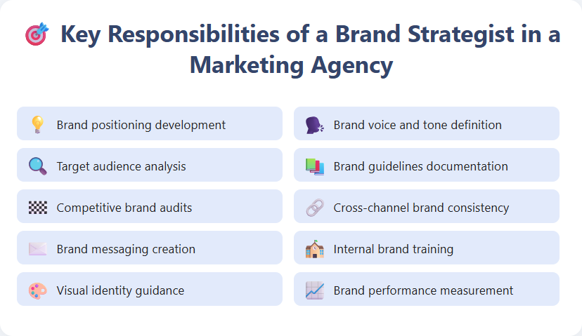 Key Responsibilities of a Brand Strategist in a Marketing Agency