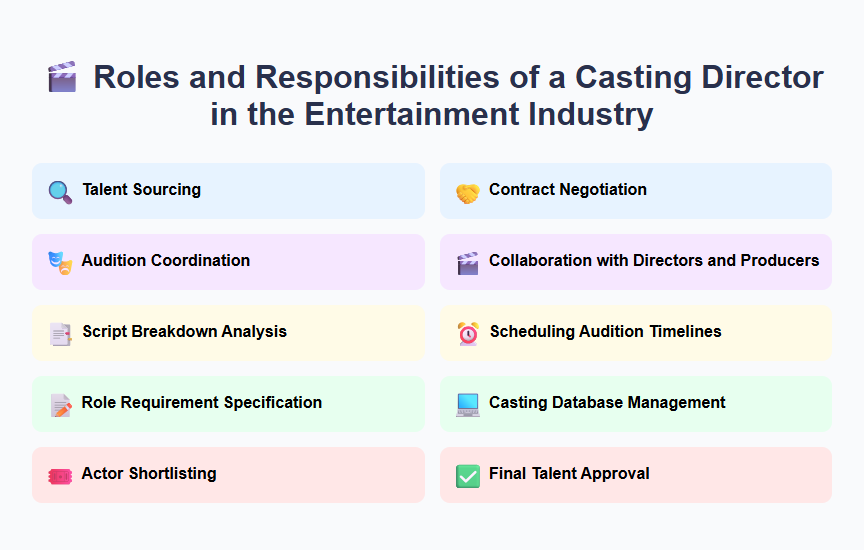 Roles and Responsibilities of a Casting Director in the Entertainment Industry