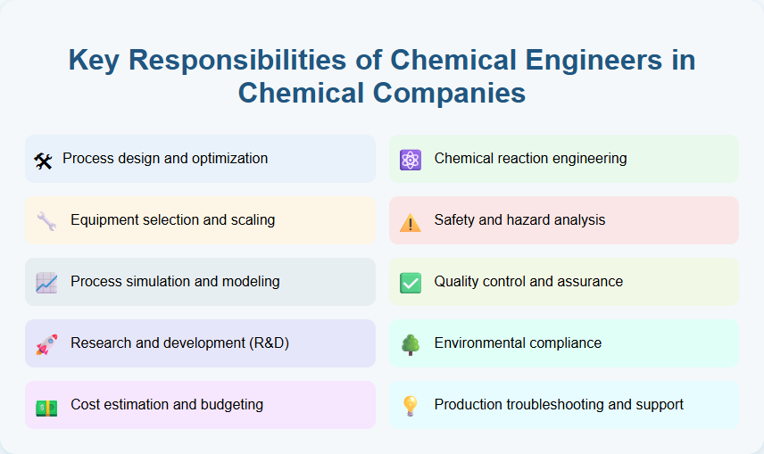 Key Responsibilities of Chemical Engineers in Chemical Companies