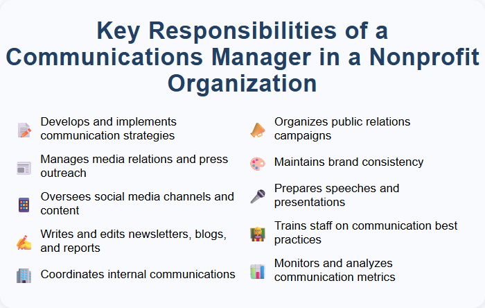 Key Responsibilities of a Communications Manager in a Nonprofit Organization